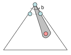 Greedy Search Diagram