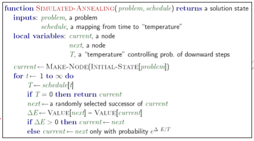 Simulated Annealing이란?