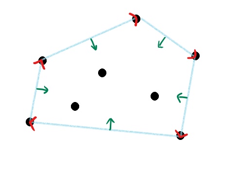 Convex hull idea