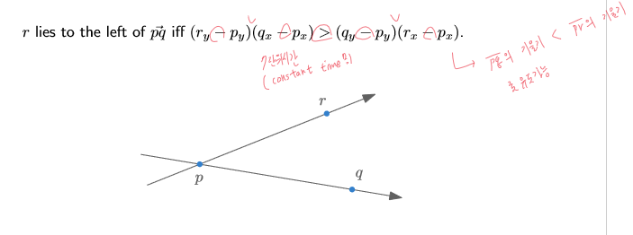 How can we know there is a point on left