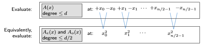 Divide and conquer on evaluation