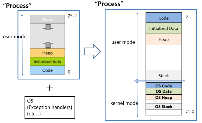 Process Concept(Revised)(Extended)