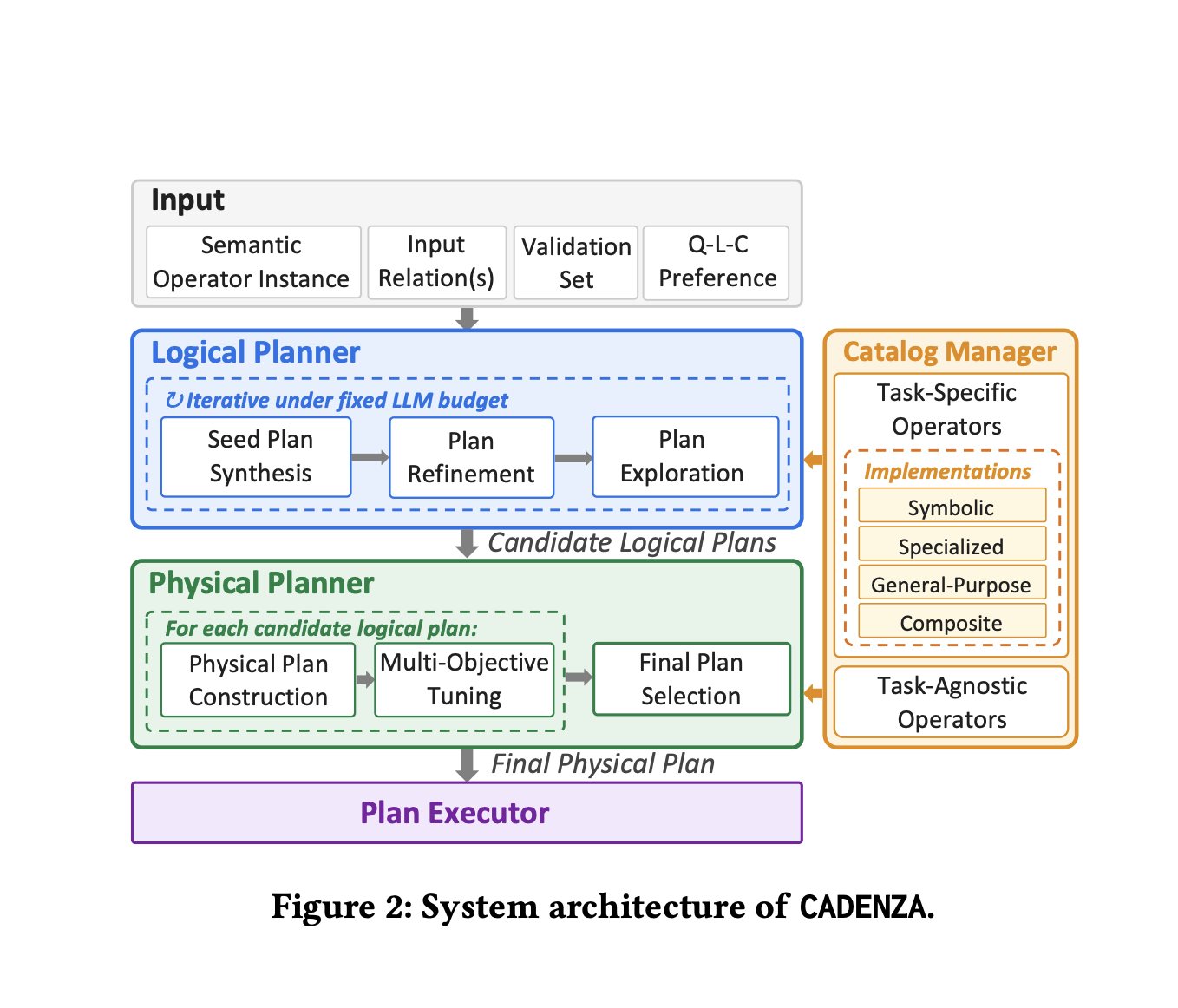 CADENZA in Action Demo